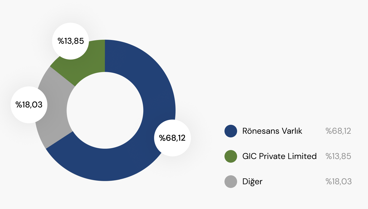 ortaklik-2025.png (136 KB)